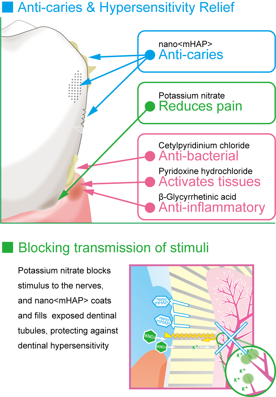 APADENT® SENSITIVE