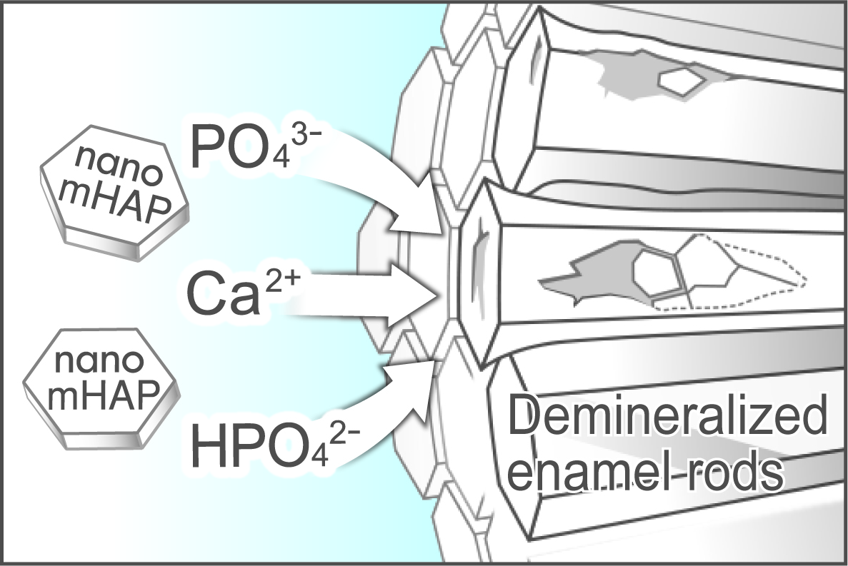 Subsurface remineralization