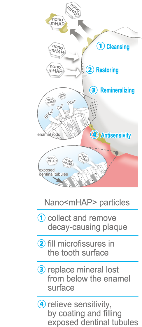 APAGARD® M-plus