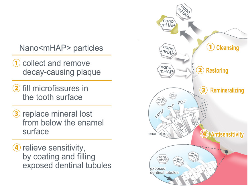 APAGARD® PREMIO 20 g APAGARD® PREMIO 20 g
